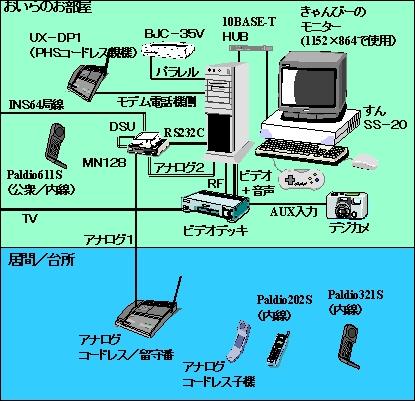 system